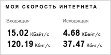 Трафик - какво, видове и типове трафик в интернет е