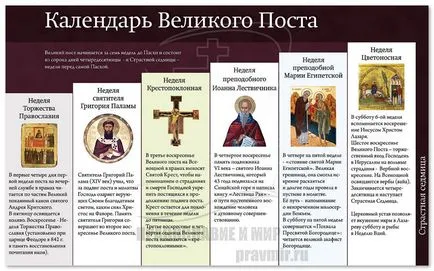 Великите пости триод