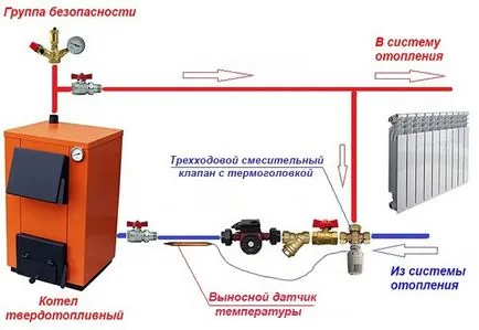 Трипътния термостатичния вентил за отоплителни инсталации