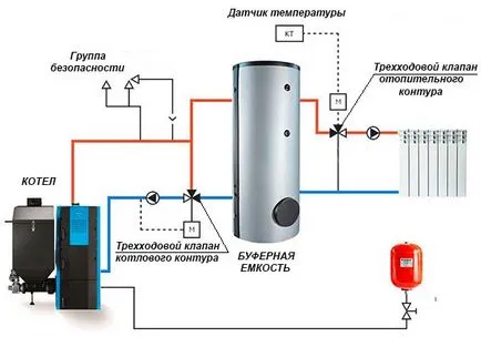 Трипътния термостатичния вентил за отоплителни инсталации