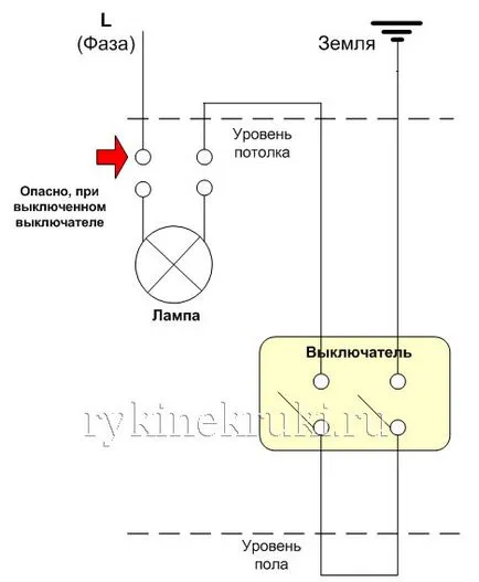 Токов удар, не предаде куки