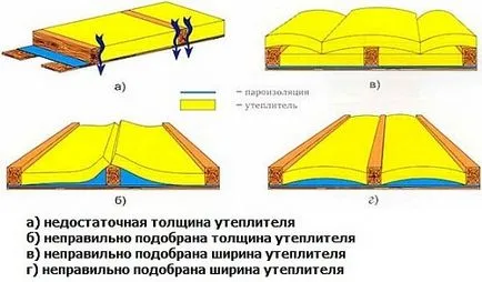 Топлоизолация на мансарден покрив като топло вътре, така и по-добро видео