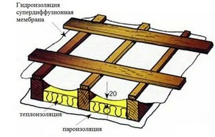 Топлоизолация на таван отвътре, отвън и материали