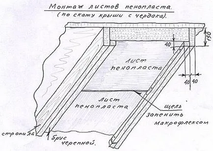 Топлоизолацията на мансарден покрив - по-добре