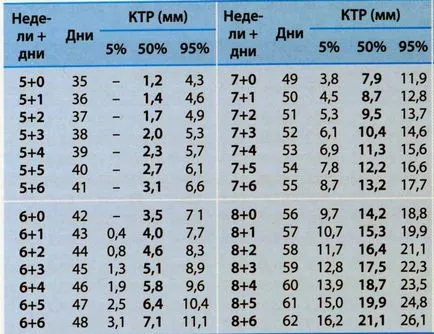 Ултразвукова диагностика на бременността на малък Терминът (вътрешен диаметър на мембраните) Ултразвукова диагностика на бременността на малък срок