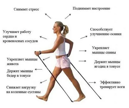 Упражнение за отслабване е най-ефективният цялото тяло комплекс (които осигуряват бърз видими резултати) Упражнение за отслабване е най-ефективният от спектъра на тялото