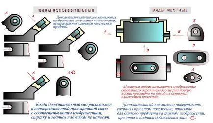 Видове - инженерна графика - информационен сайт за здравословни и безопасни условия