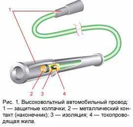 кабели високо напрежение за запалване Как да изберем вина