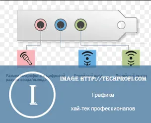 Изходно аудио устройство не е инсталиран в Windows 7 - какво да правя (изходно аудио устройство не е инсталиран Windows 7) Изходно аудио устройство не е инсталиран в Windows 7 - какво да правя