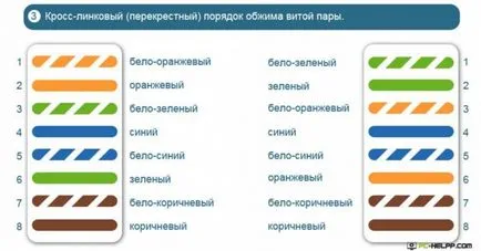 Усукана двойка кримпване методи, съединения верига (пара) Усукана двойка диаграма методи нагъващите верига
