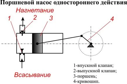 Водна помпа със собствените си ръце