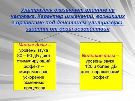 Ефектът на ултразвуково изследване на човешкото тяло