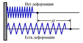 характеристика сила