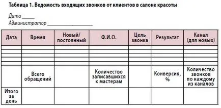 Входящите повиквания, или как да получите на клиента от първия телефонен разговор, SSC отлични възможности