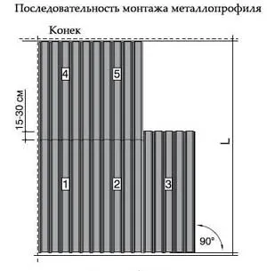 Профилирана покрив с ръцете си