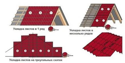 Профилирана покрив с ръцете си