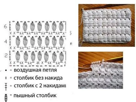 Как да се научим да схемите за плетене на една