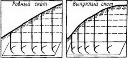 Задачи на хоризонталите