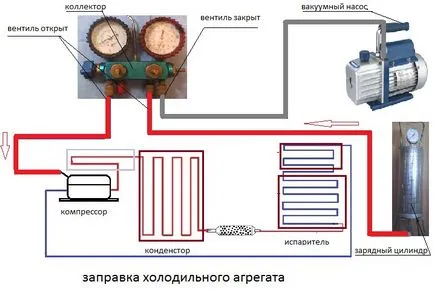 Запълване на хладилник фреонови собствени ръце у дома