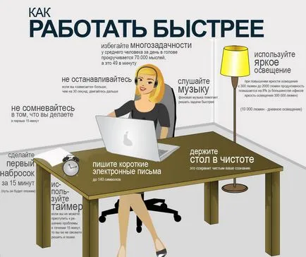 Как да разделяме време