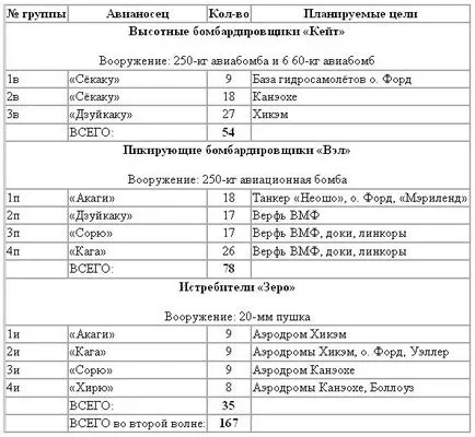 Какво е Пърл Харбър