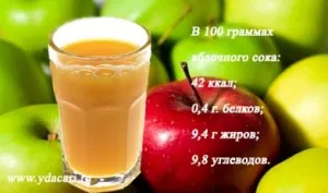 Колко полезна ябълков сок