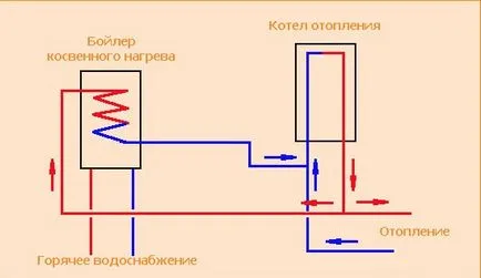 Как да направите най-бойлер
