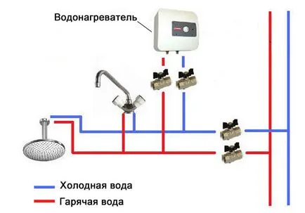Как да направите най-бойлер