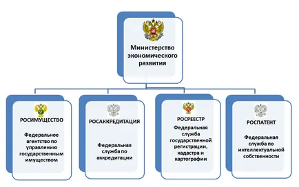 Какво министерството