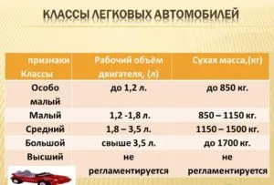 Какво означава това на мощността на двигателя