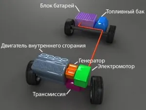 Хибридни автомобили са това, което е
