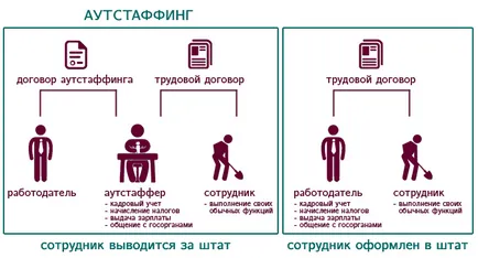 Терминът, че тя