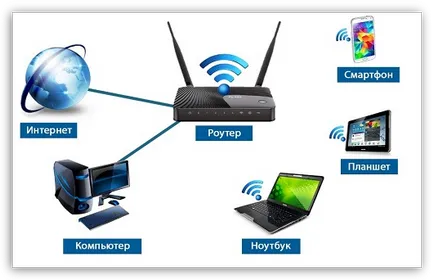 Wi Fi, което трябва да направите,