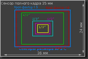 Колкото повече пиксели