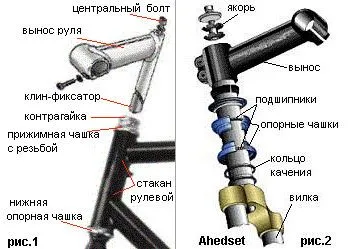 Как да се инсталира на волана