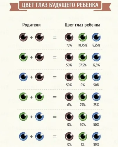 Как мога да разбера цвета на очите на детето
