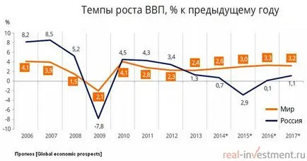 Брутният вътрешен продукт е това, което е