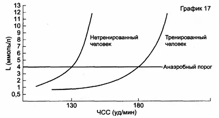 Каква е BMR Каква е BMR
