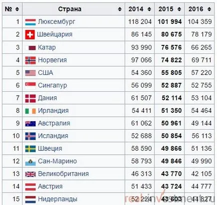 Брутният вътрешен продукт е това, което е