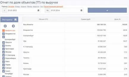 Табла за управление, че това