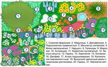 Как да си направим цветни лехи със собствените си ръце