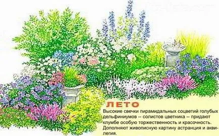 Как да си направим цветни лехи със собствените си ръце