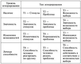 игнорира как