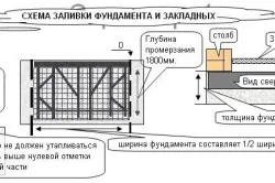 Как да се излее фондация