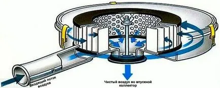 Как да се сложи филтър на вази