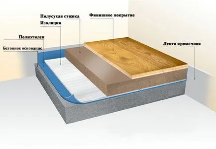 Как да звукоизолиращи