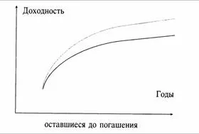 Какво е проект