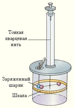 Какво е подобни такси