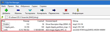 формат Dmg как да отворите