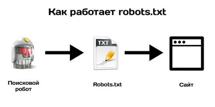 Пълзи го забавя